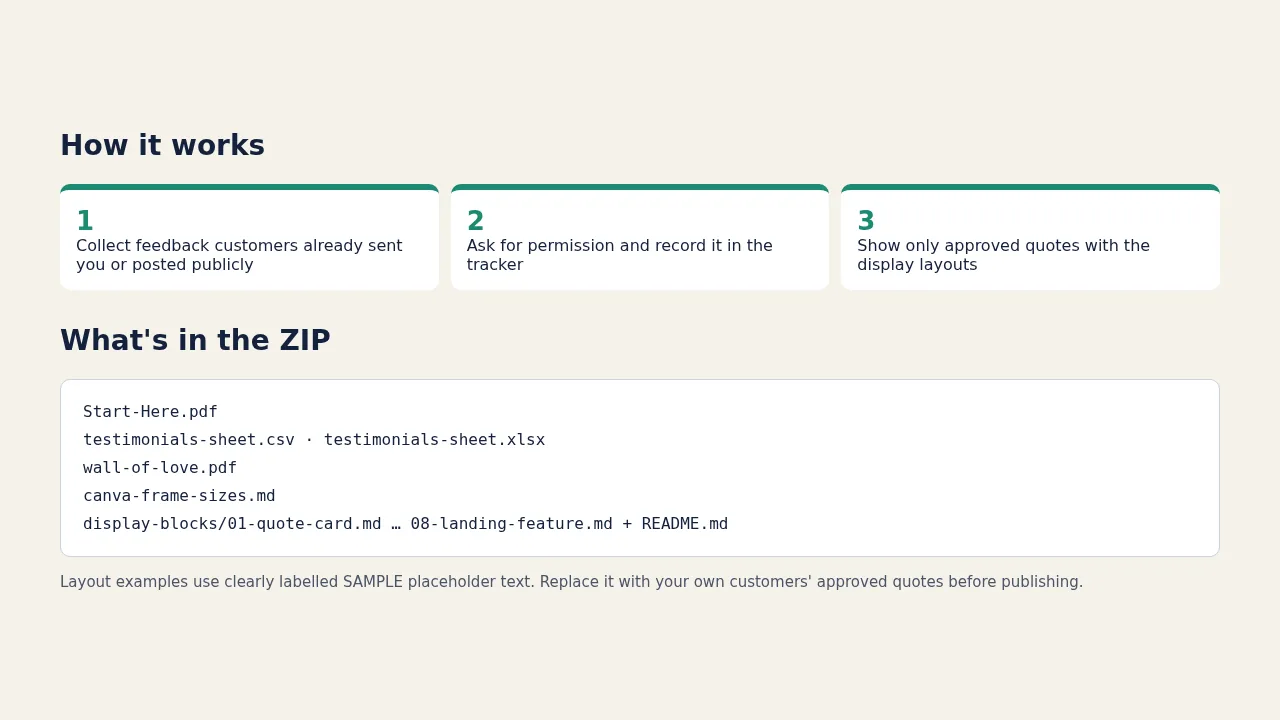 Overview of the files inside the Social Proof Starter Pack and the permission-first workflow