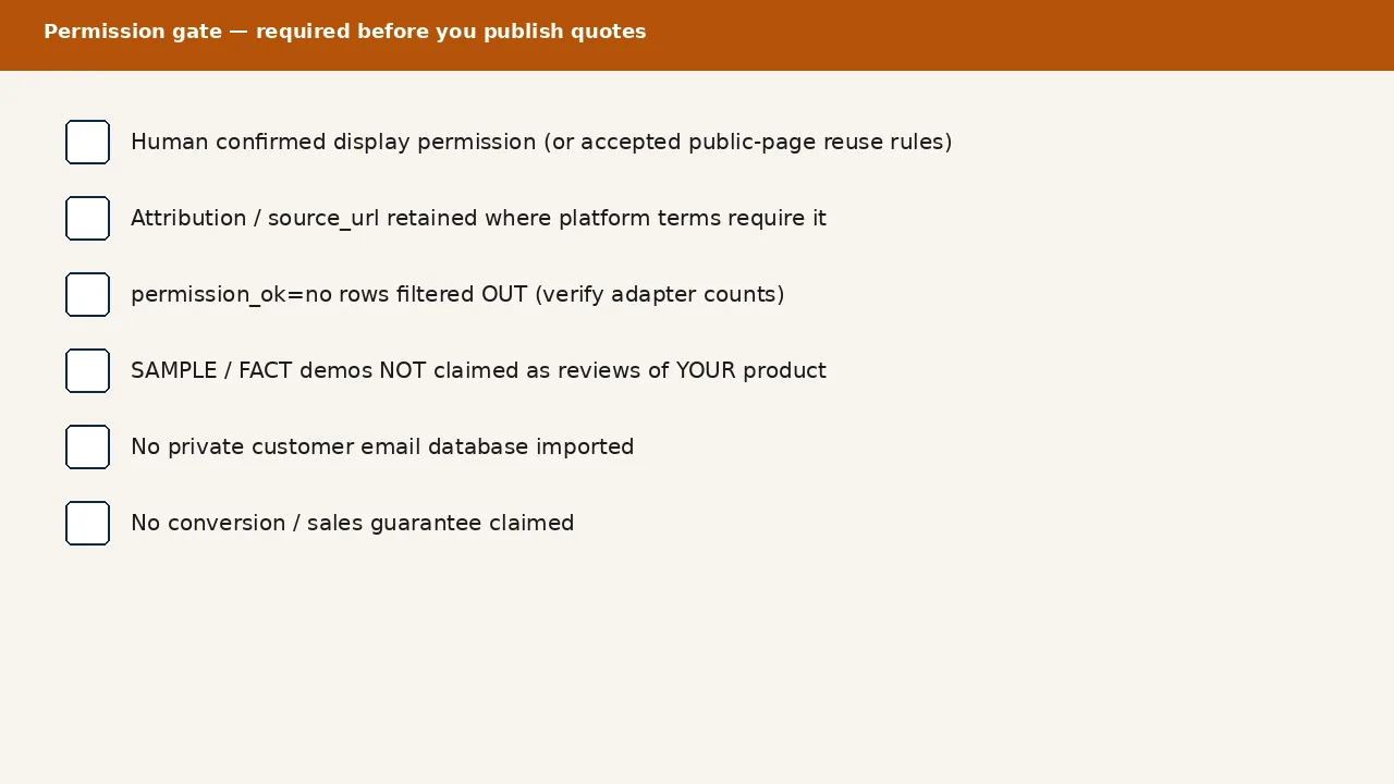 Permission checklist required before publishing quotes