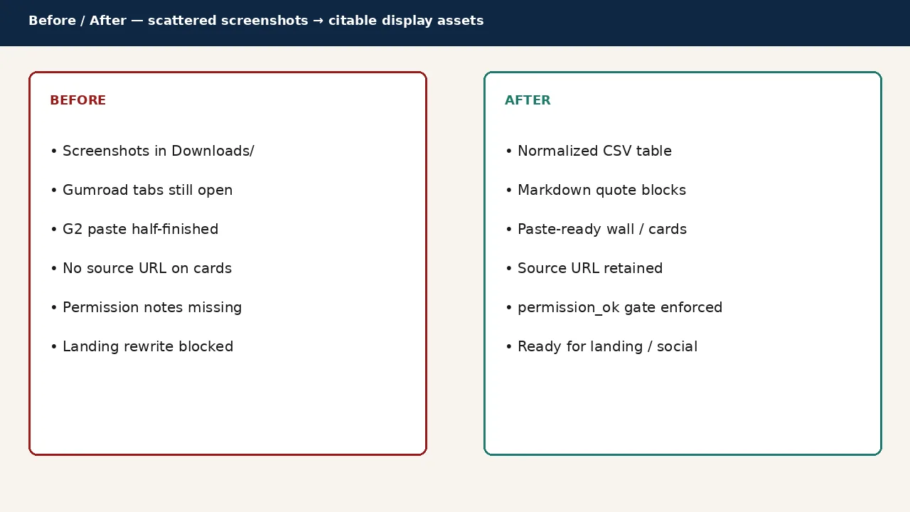 Before and after: scattered screenshots to organized assets
