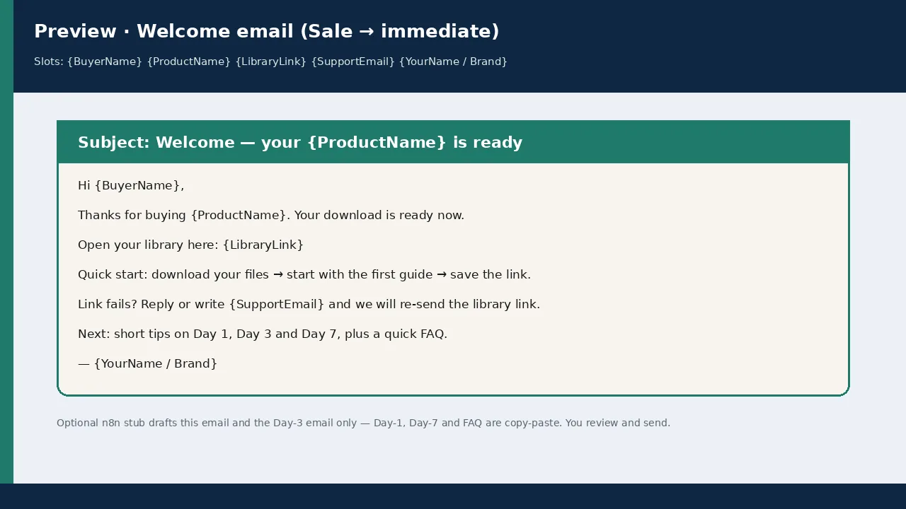 Welcome email template with placeholders