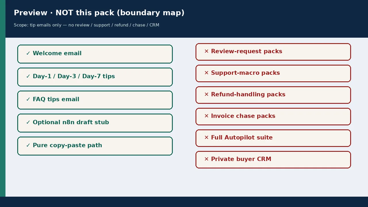What is and is not in the kit